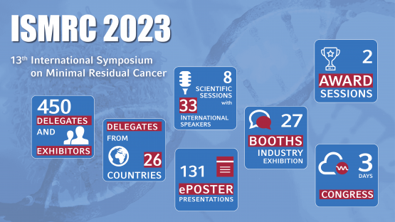 ISMRC 2023 in numbers